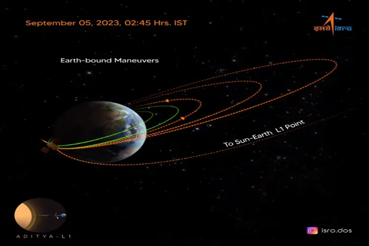 Graphics depicting the path of Aditya-L1 as released by the ISRO