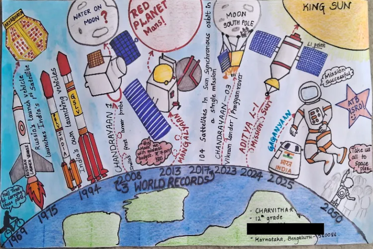 Posters send by school children to ISRO in National Space Day (ISRO)