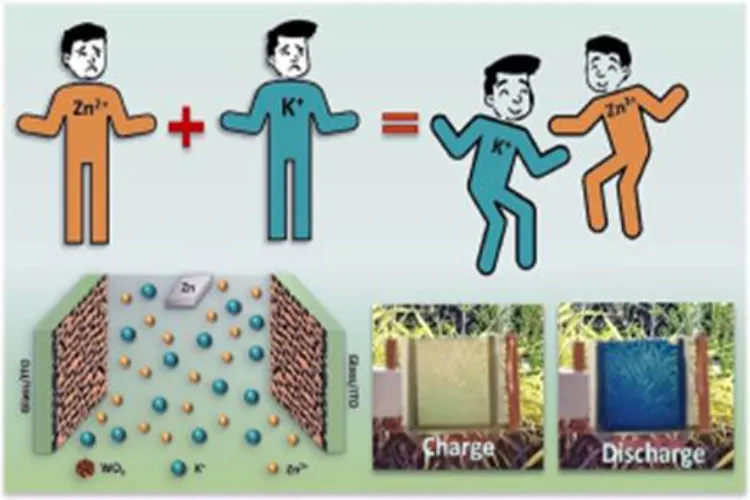 Indian researchers develop smart windows with self-charging, colour-responsive tech